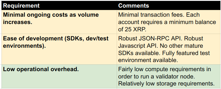 Ripple-NFR
